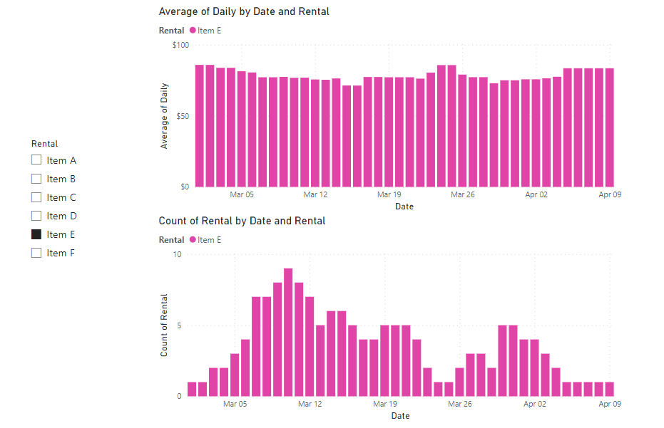 Date Scaffolding in Power BI