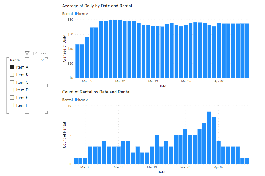 Date Scaffolding in Power BI